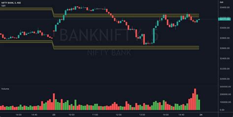 bank nifty indicator tradingview