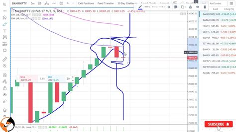 bank nifty live chart today