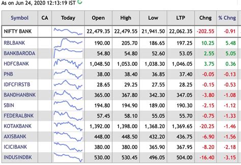 bank nifty one share price