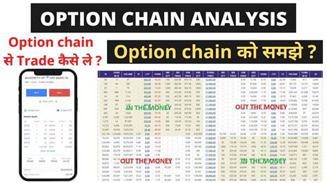 bank nifty option chain delta