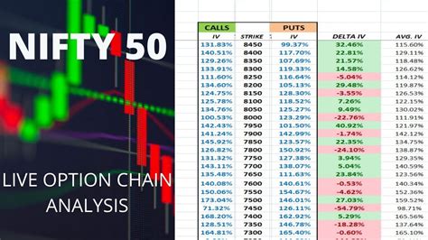 bank nifty option chain live