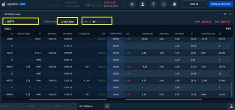 bank nifty option chain upstox