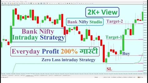 bank nifty option trading strategy