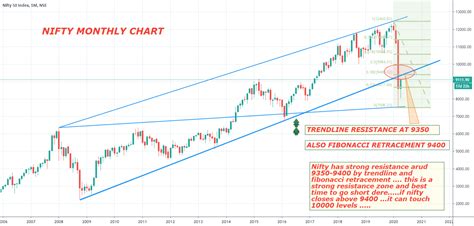 bank nifty share price nse chart