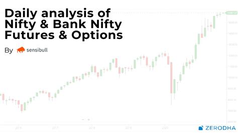 bank nifty share price sensibull