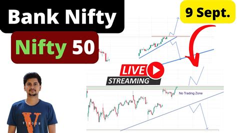 bank nifty share price trading