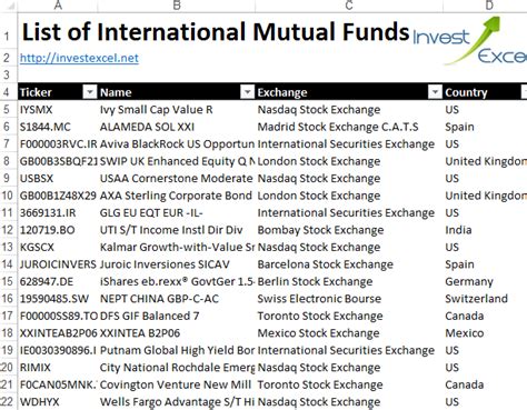 bank of america mutual funds list