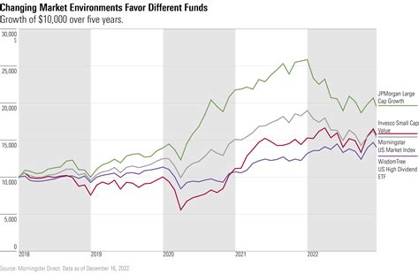 bank of america mutual funds performance