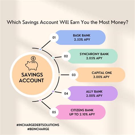 bank of america mutual funds savings account