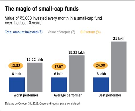 bank of america mutual funds small caps