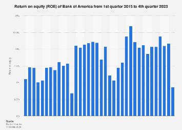 bank of america quarterly report 2023