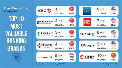 bank of america ranking in world