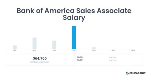 bank of america sales and trading salary