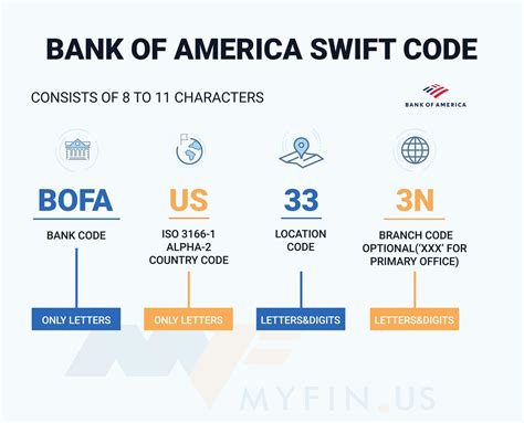 bank of america swift code international