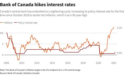 bank of canada interest rate hikes 2023