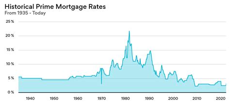 bank of canada prime rate history 2023