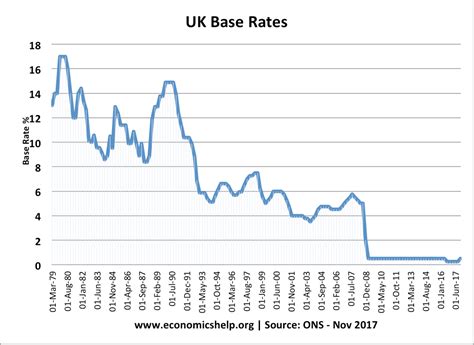 bank of england historic inflation rates