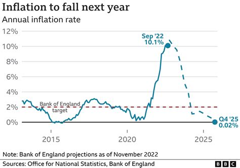 bank of england inflation target 2024