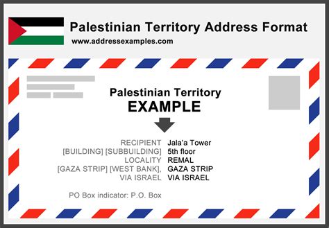 bank of palestine address