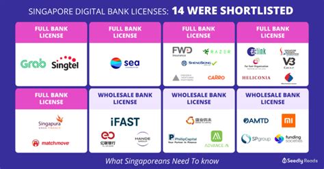 bank of singapore digital banking
