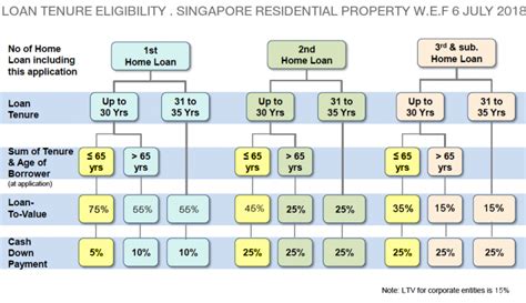 bank of singapore eligibility