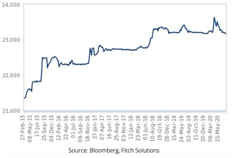 bank of vietnam exchange rate