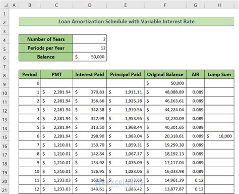 bank rate amortization