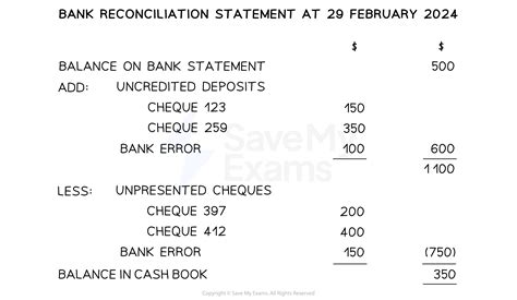 bank reconciliation statement meaning in marathi with example