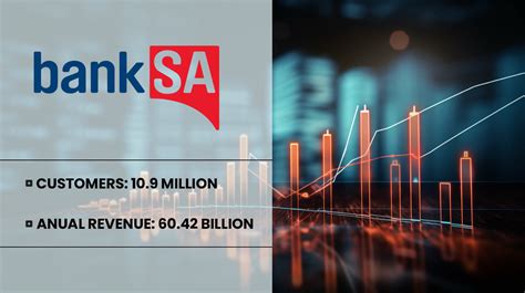 bank sa interest rates savings