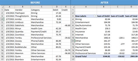 bank statement analysis excel template