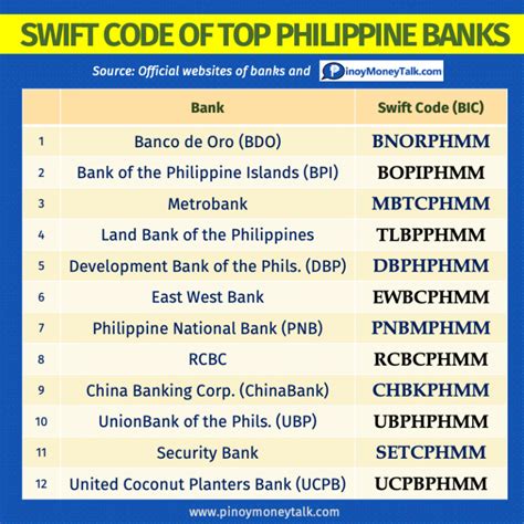 bank swift code in the philippines