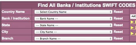 bank swift code is ifsc code
