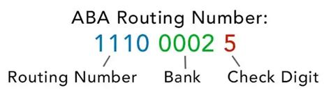 bank swift code same as routing number