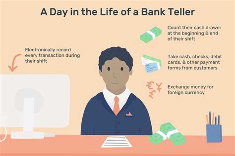 bank teller job listings