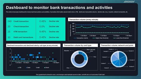 bank transaction monitoring