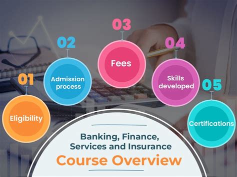 banking and finance course description