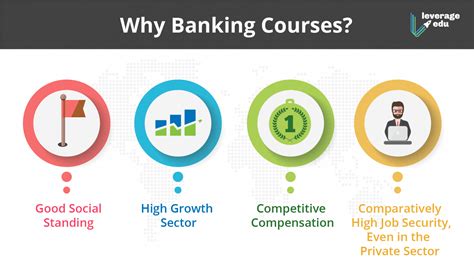 banking and finance degree courses
