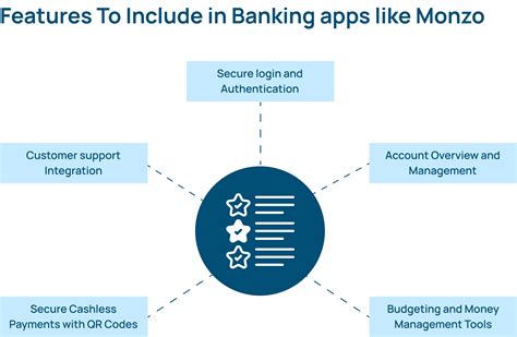 banking apps like monzo