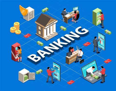 5 Ways Banking