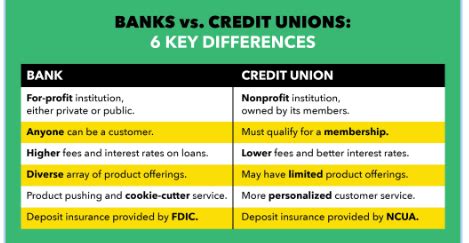 banking basics quizlet