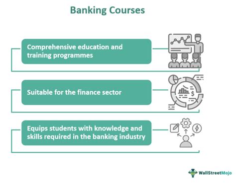 banking education courses