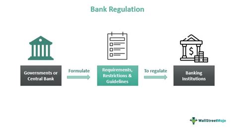 Banking Regulation Know Your Customer