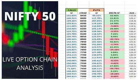 Banknifty Option Chain Chart Nifty & Bank Nifty Weekly Expiry s Strategy For 16th