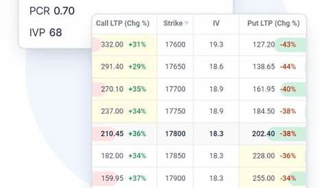 Banknifty Option Chain Moneycontrol s Trade An Iron Condor Trade In Bank Nifty