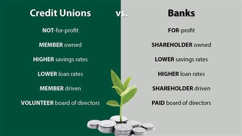 banks and credit unions with offers