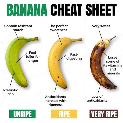 bannana guide