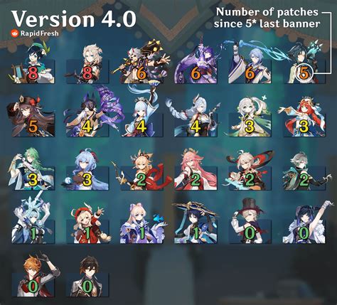 banner 4 0 customization options