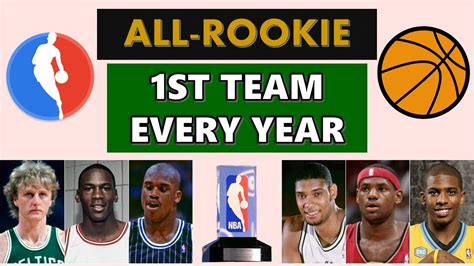 banner image nba young rookies