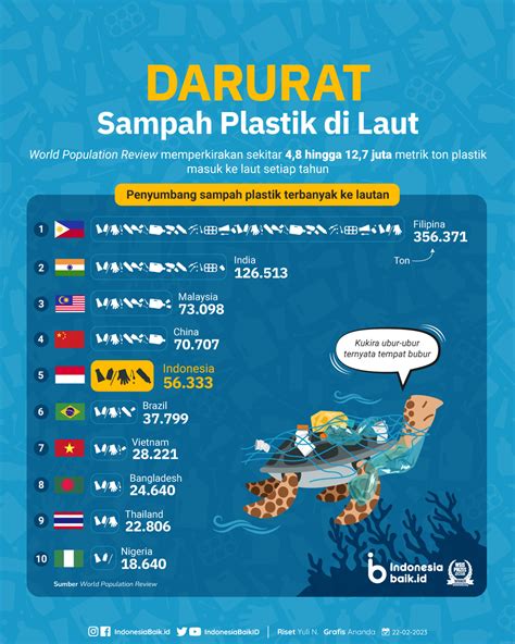 banyaknya limbah di indonesia