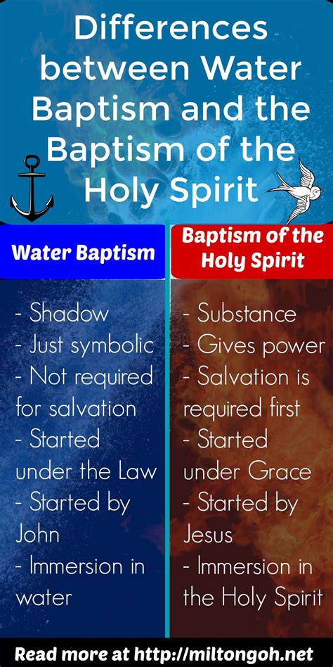 baptism meaning and purpose